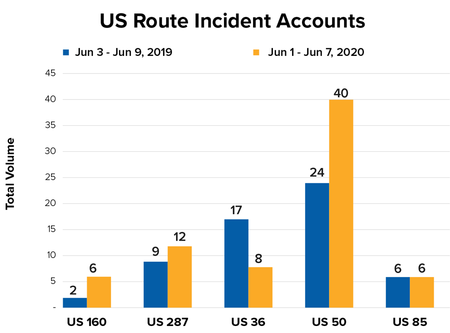 US Route Incident Counts